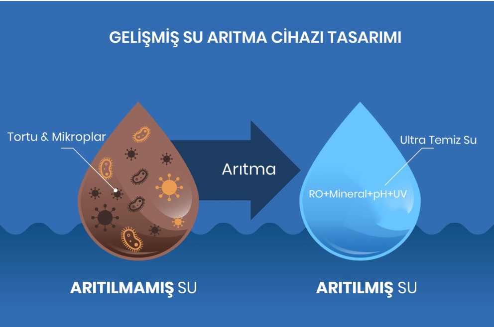 Su Arıtma Cihazı Kullanırken Nelere Dikkat Edilmeli ?